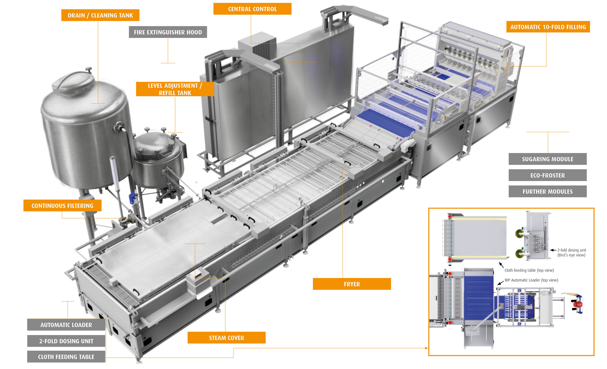 Processing line with continuous fryer IDA 1100-40