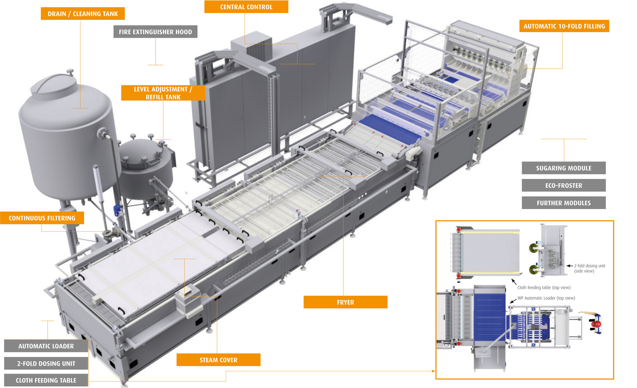 Production line with IDA 1100-40 Production line with IDA 1100-40