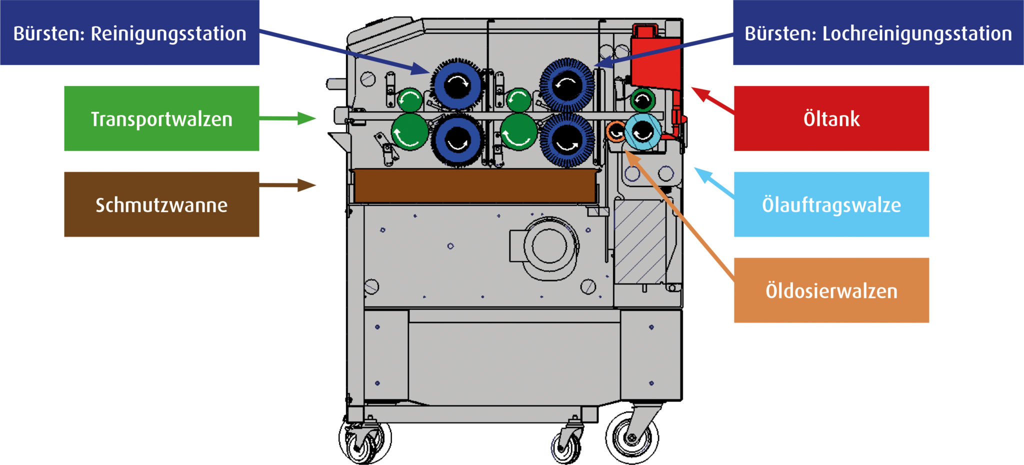 Reinigung von Backblechen mit der BRM Deluxe