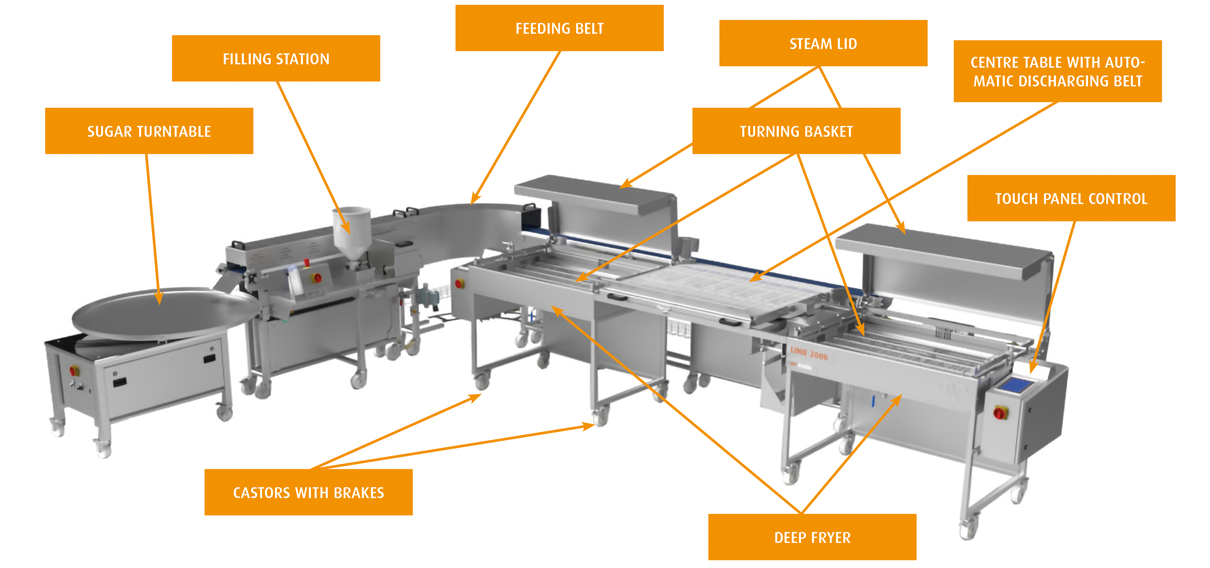 Deep fryer L2000E Vario station