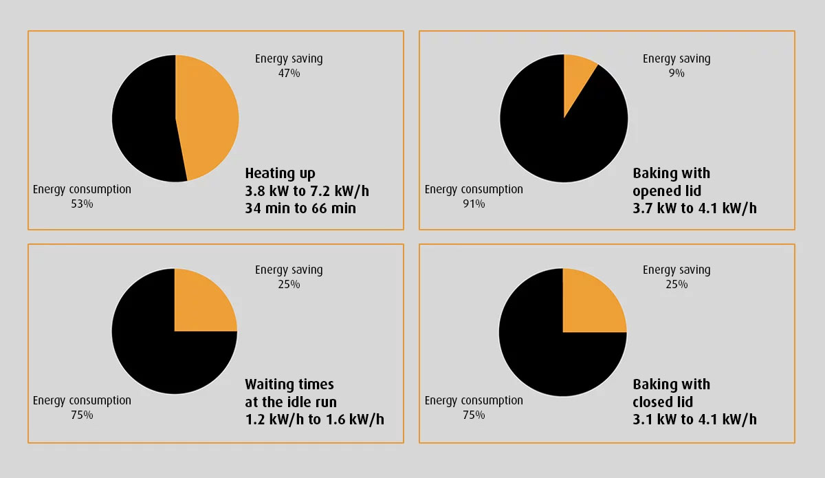 Illustration energy consumption and saving